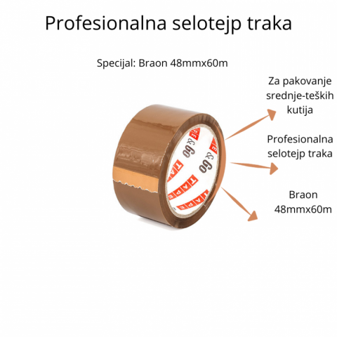 Selotejp trake veleprodaja i maloprodaja